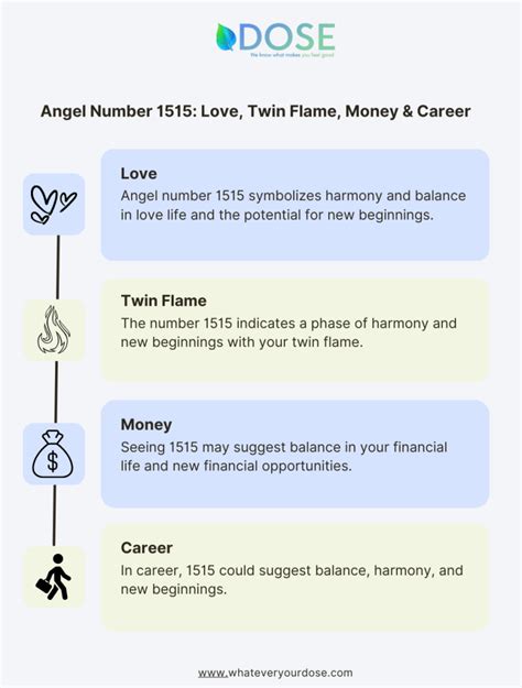 1515 twin flame|Keep Seeing Angel Number 1515: Here’s What It。